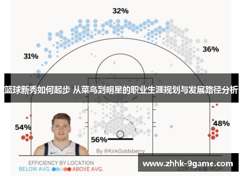 篮球新秀如何起步 从菜鸟到明星的职业生涯规划与发展路径分析