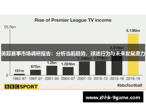 英超赛事市场调研报告：分析当前趋势、球迷行为与未来发展潜力