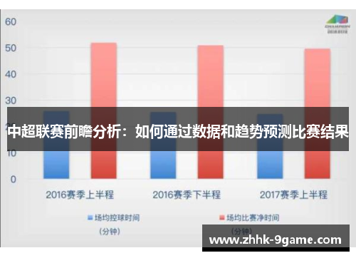 中超联赛前瞻分析：如何通过数据和趋势预测比赛结果
