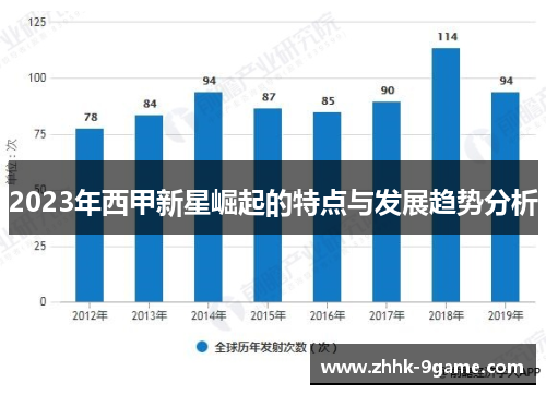 2023年西甲新星崛起的特点与发展趋势分析