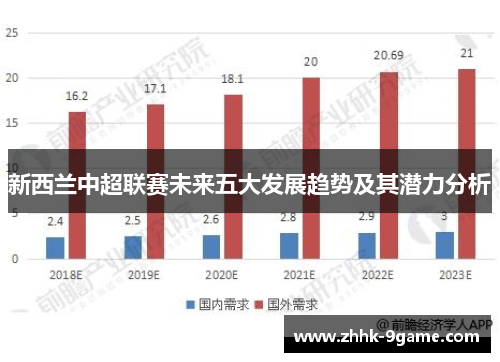 新西兰中超联赛未来五大发展趋势及其潜力分析