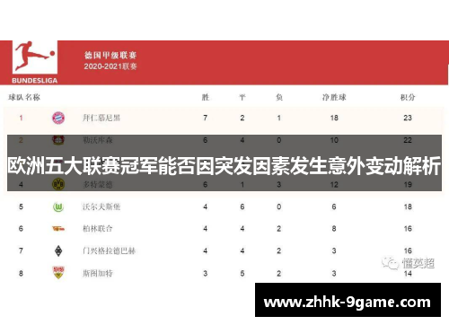欧洲五大联赛冠军能否因突发因素发生意外变动解析
