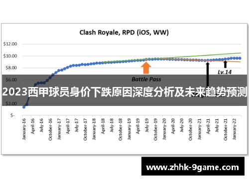 2023西甲球员身价下跌原因深度分析及未来趋势预测