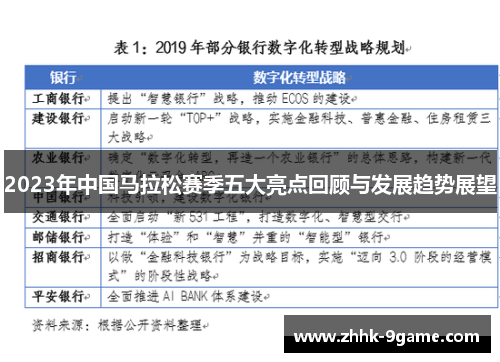 2023年中国马拉松赛季五大亮点回顾与发展趋势展望