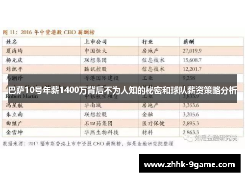巴萨10号年薪1400万背后不为人知的秘密和球队薪资策略分析