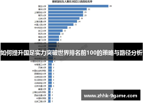 如何提升国足实力突破世界排名前100的策略与路径分析