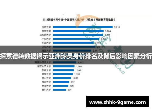 探索德转数据揭示亚洲球员身价排名及背后影响因素分析
