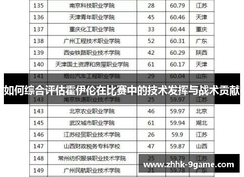 如何综合评估霍伊伦在比赛中的技术发挥与战术贡献
