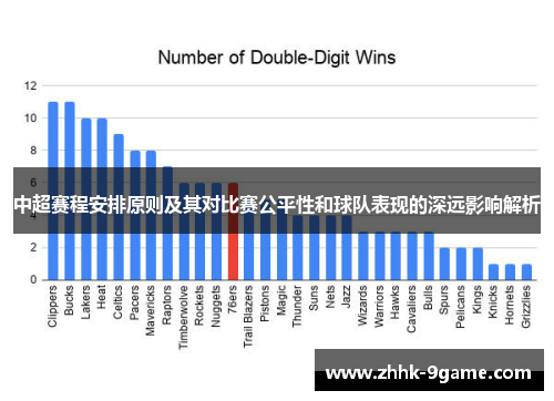 中超赛程安排原则及其对比赛公平性和球队表现的深远影响解析