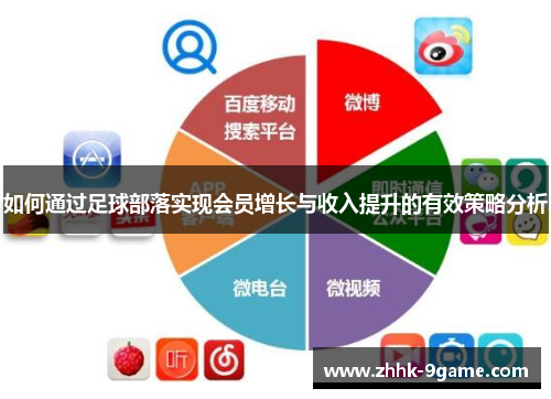 如何通过足球部落实现会员增长与收入提升的有效策略分析