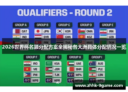 2026世界杯名额分配方案全揭秘各大洲具体分配情况一览