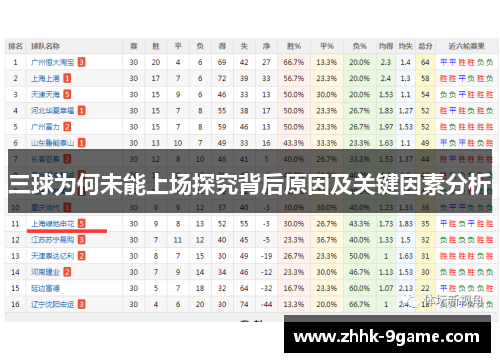 三球为何未能上场探究背后原因及关键因素分析