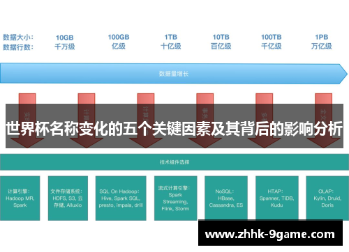 世界杯名称变化的五个关键因素及其背后的影响分析