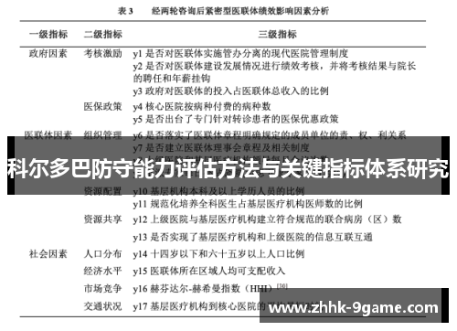 科尔多巴防守能力评估方法与关键指标体系研究
