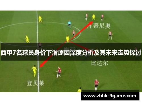 西甲7名球员身价下滑原因深度分析及其未来走势探讨