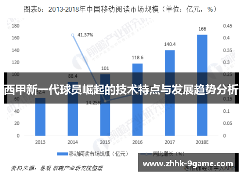 西甲新一代球员崛起的技术特点与发展趋势分析