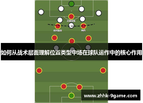 如何从战术层面理解位置类型中场在球队运作中的核心作用