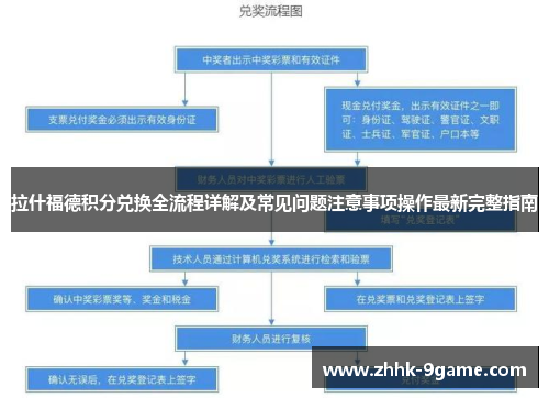 拉什福德积分兑换全流程详解及常见问题注意事项操作最新完整指南