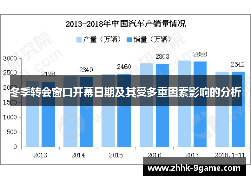 冬季转会窗口开幕日期及其受多重因素影响的分析