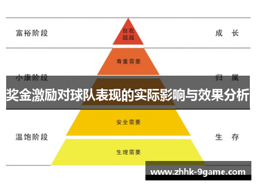 奖金激励对球队表现的实际影响与效果分析