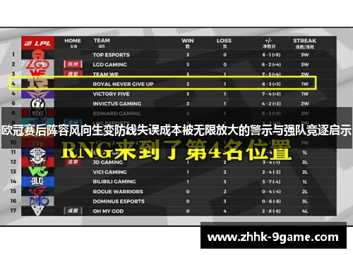 欧冠赛后阵容风向生变防线失误成本被无限放大的警示与强队竞逐启示